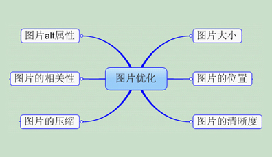 济南建网站网站编辑需知的图片优化技巧 济南建网站网站编辑需知的图片优化技巧