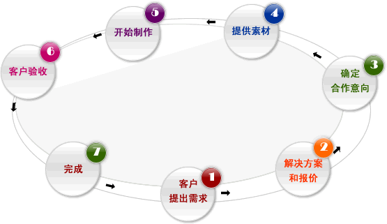 济南建网站一个合格的企业网站都需要什么? 济南建网站一个合格的企业网站都需要什么?