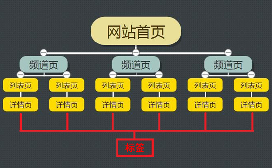 收录页百度打开内容不显示_百度收录内页不收录首页正常吗_百度收录内页打不开