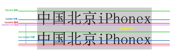 文字對(duì)齊準(zhǔn)線的圖示