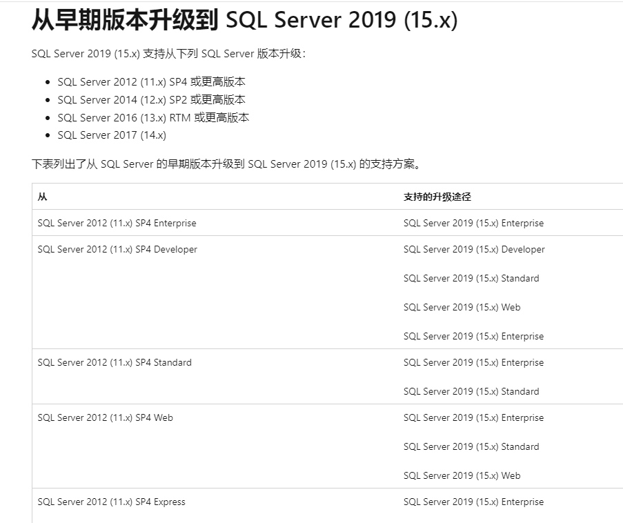 SQLserver2019支持的版本