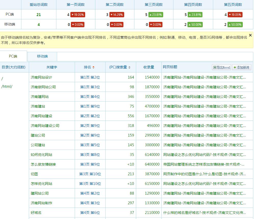 愛站網(wǎng)查詢網(wǎng)站在百度中的排名6.jpg