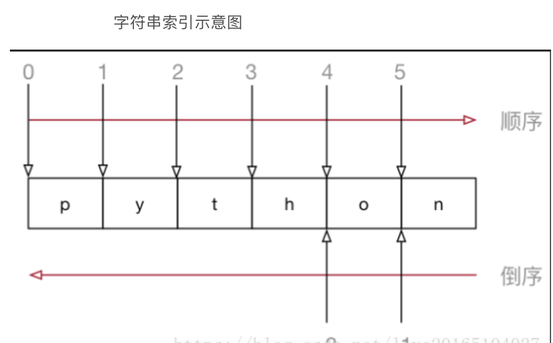 济南建网站Python 截取字符串的方法 济南建网站Python 截取字符串的方法