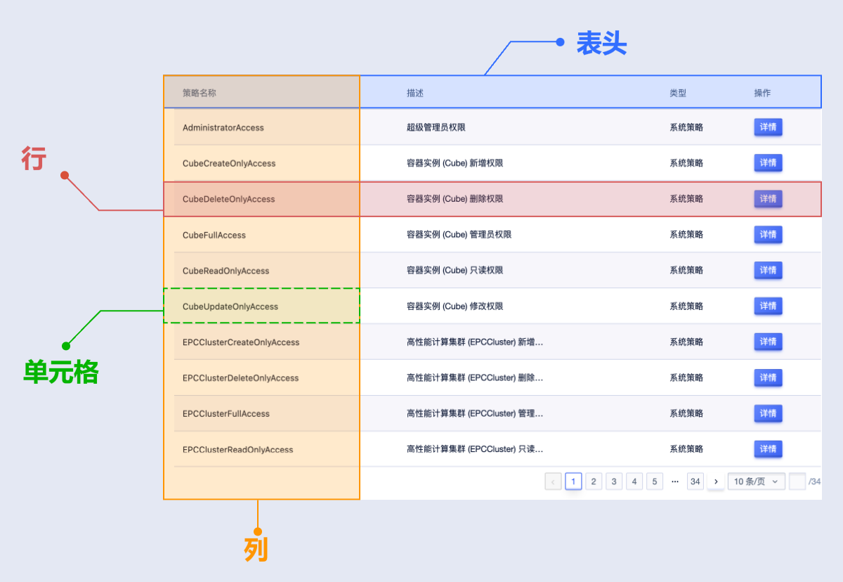 如何設(shè)計(jì)B端表格？（一）