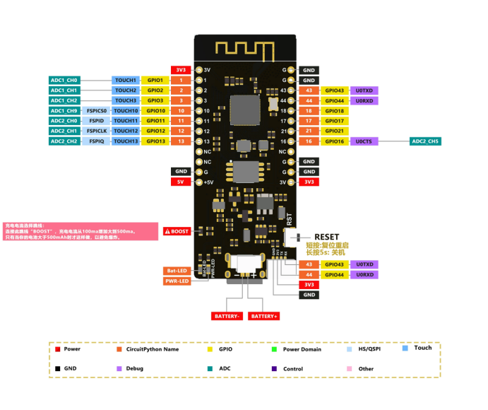 esp32s3引腳圖