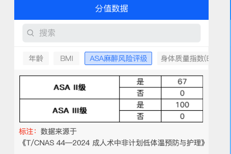 分值數(shù)據(jù)