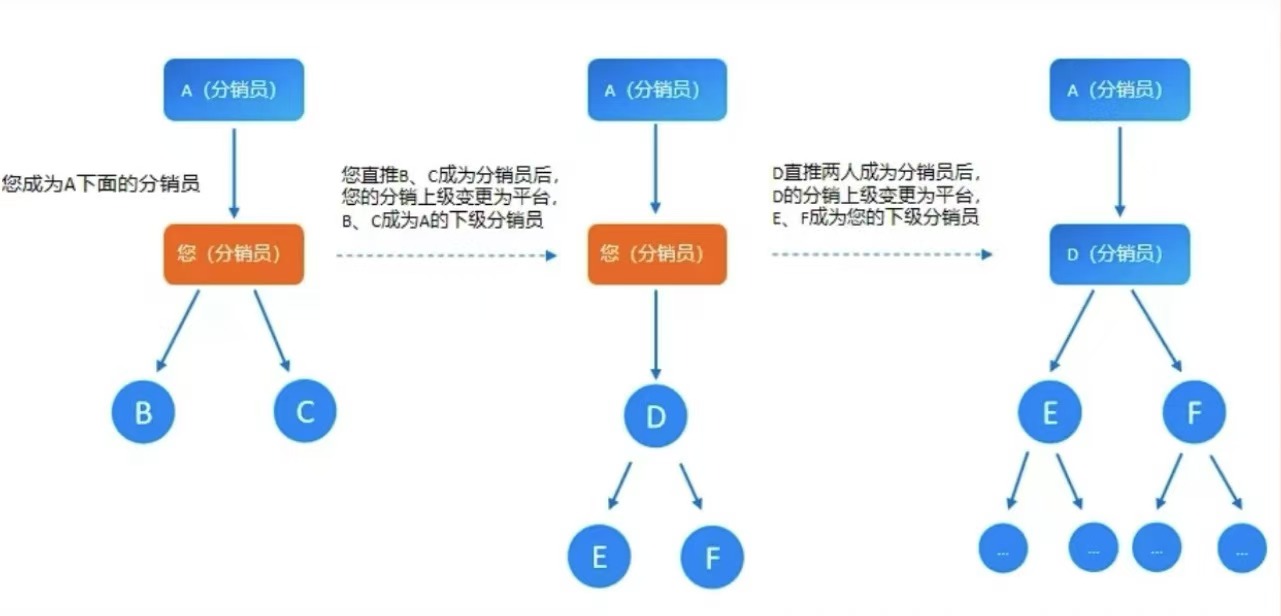 鏈動2+1模式