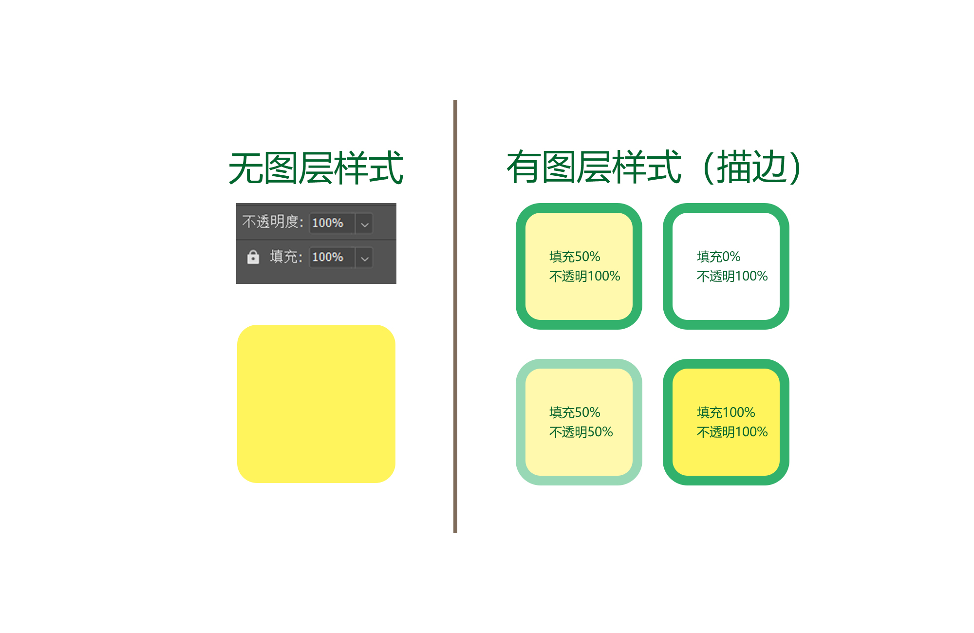 四種不透明和填充和原本樣式對比