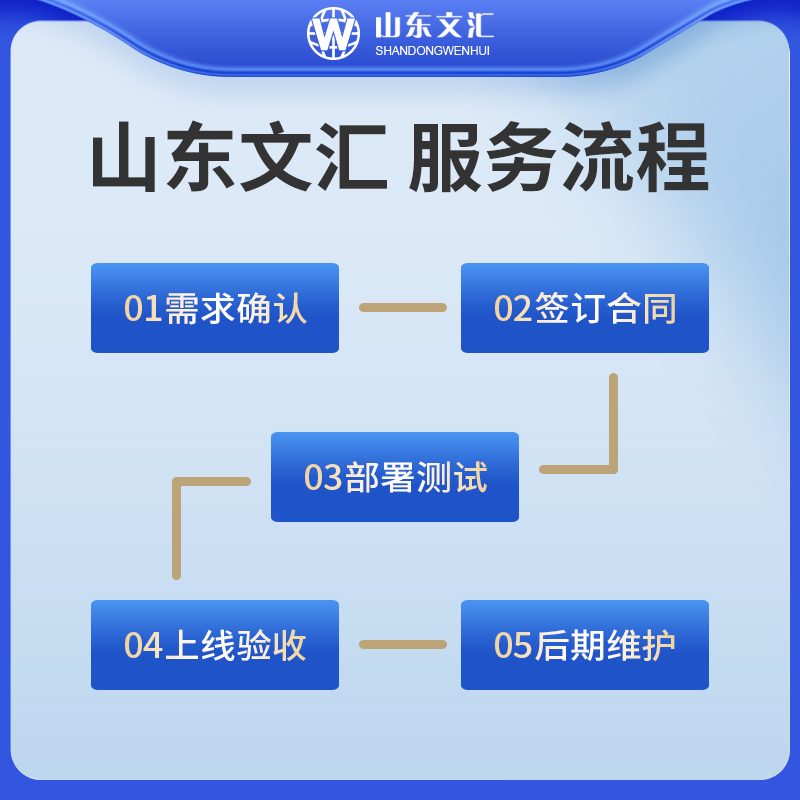 商城系统开发流程