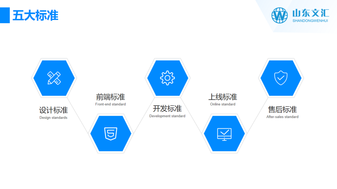 標(biāo)準(zhǔn)規(guī)范