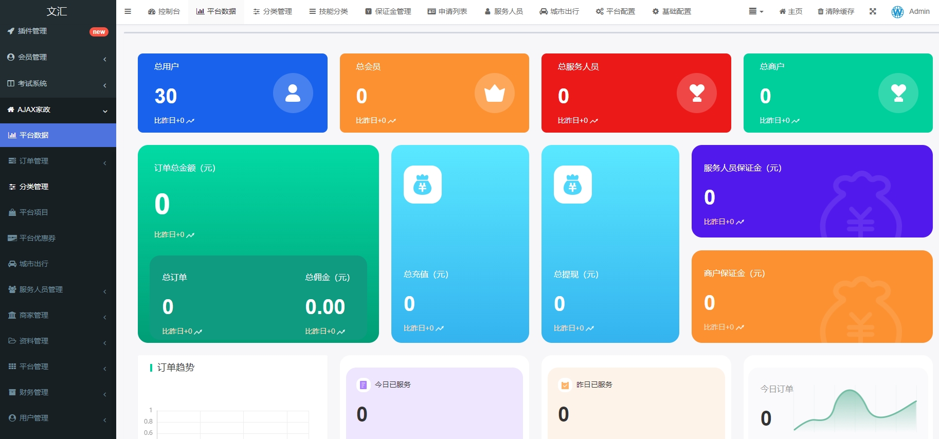 全面解析：上门家政系统用户端、服务端、管理端的核心功能