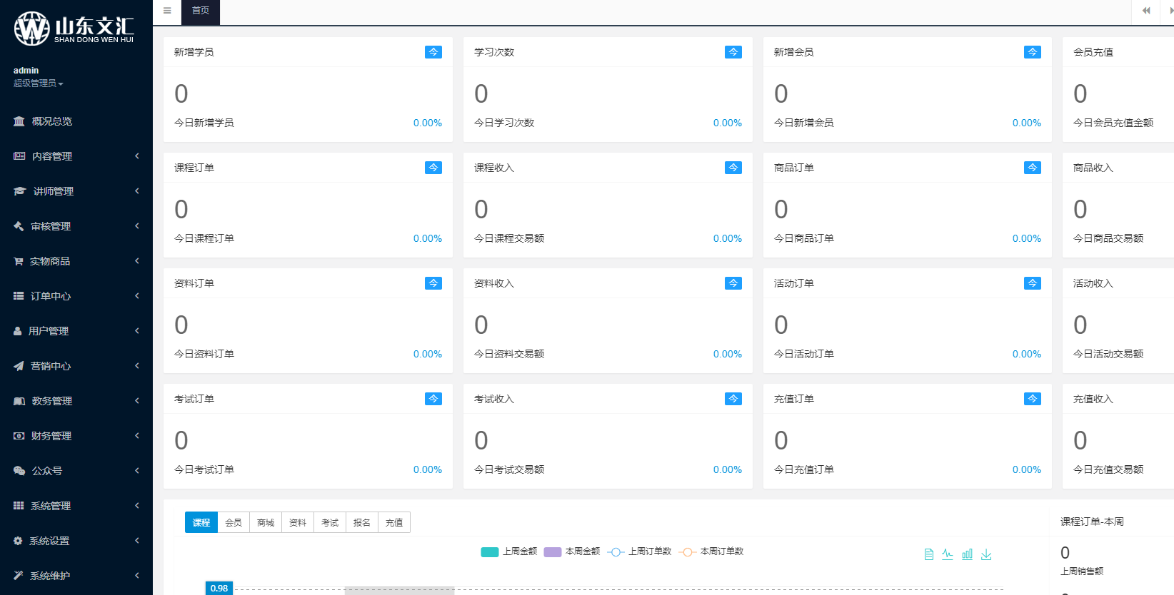 后台操作页面