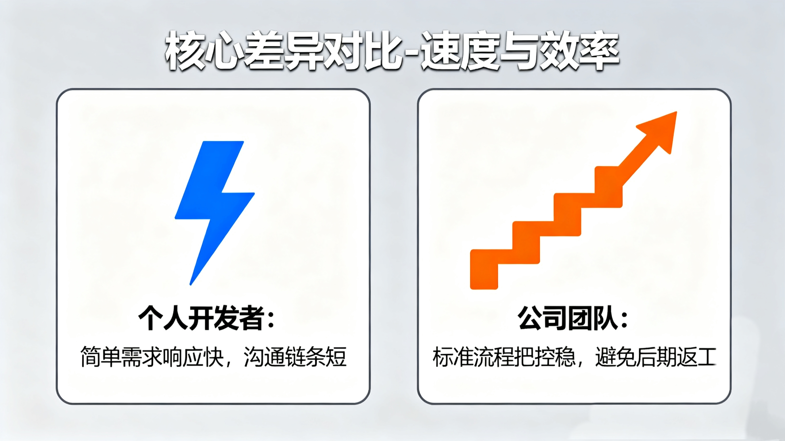 速度效率