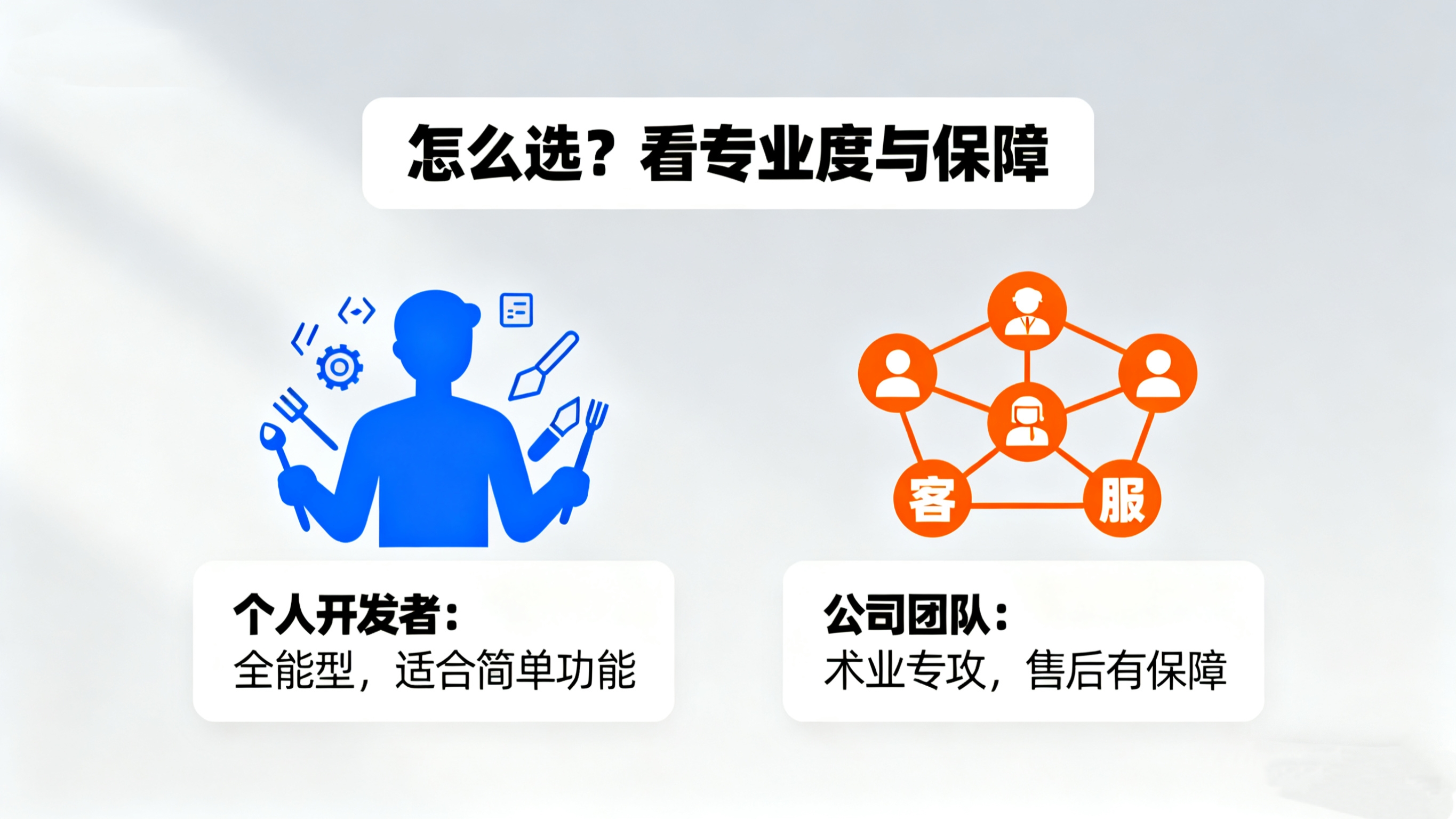 保障