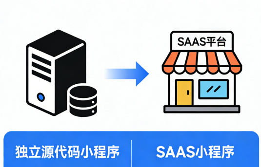 注意事项1 注意事项1